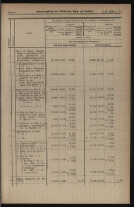 Verordnungs-Blatt für Eisenbahnen und Schiffahrt: Veröffentlichungen in Tarif- und Transport-Angelegenheiten 19240115 Seite: 9