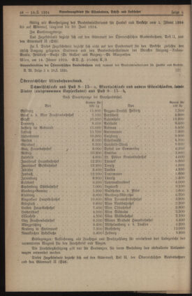 Verordnungs-Blatt für Eisenbahnen und Schiffahrt: Veröffentlichungen in Tarif- und Transport-Angelegenheiten 19240118 Seite: 6