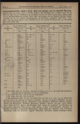 Verordnungs-Blatt für Eisenbahnen und Schiffahrt: Veröffentlichungen in Tarif- und Transport-Angelegenheiten 19240129 Seite: 7