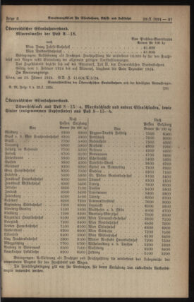 Verordnungs-Blatt für Eisenbahnen und Schiffahrt: Veröffentlichungen in Tarif- und Transport-Angelegenheiten 19240129 Seite: 9