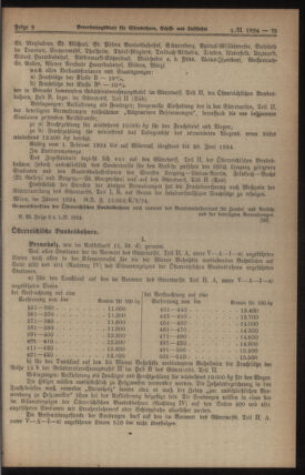 Verordnungs-Blatt für Eisenbahnen und Schiffahrt: Veröffentlichungen in Tarif- und Transport-Angelegenheiten 19240201 Seite: 7