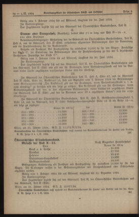 Verordnungs-Blatt für Eisenbahnen und Schiffahrt: Veröffentlichungen in Tarif- und Transport-Angelegenheiten 19240201 Seite: 8