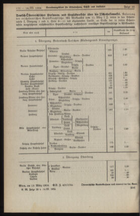 Verordnungs-Blatt für Eisenbahnen und Schiffahrt: Veröffentlichungen in Tarif- und Transport-Angelegenheiten 19240314 Seite: 2