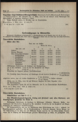 Verordnungs-Blatt für Eisenbahnen und Schiffahrt: Veröffentlichungen in Tarif- und Transport-Angelegenheiten 19240314 Seite: 7