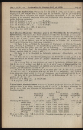 Verordnungs-Blatt für Eisenbahnen und Schiffahrt: Veröffentlichungen in Tarif- und Transport-Angelegenheiten 19240318 Seite: 4