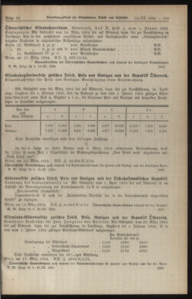 Verordnungs-Blatt für Eisenbahnen und Schiffahrt: Veröffentlichungen in Tarif- und Transport-Angelegenheiten 19240318 Seite: 5