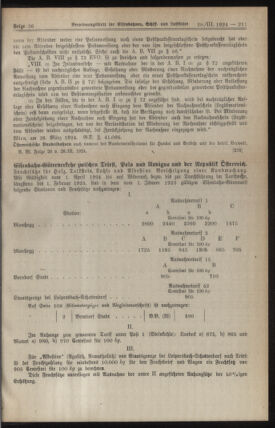 Verordnungs-Blatt für Eisenbahnen und Schiffahrt: Veröffentlichungen in Tarif- und Transport-Angelegenheiten 19240328 Seite: 5