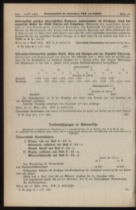 Verordnungs-Blatt für Eisenbahnen und Schiffahrt: Veröffentlichungen in Tarif- und Transport-Angelegenheiten 19240404 Seite: 2