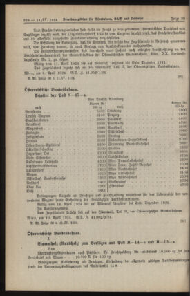 Verordnungs-Blatt für Eisenbahnen und Schiffahrt: Veröffentlichungen in Tarif- und Transport-Angelegenheiten 19240411 Seite: 8