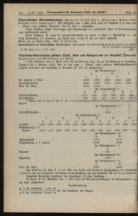 Verordnungs-Blatt für Eisenbahnen und Schiffahrt: Veröffentlichungen in Tarif- und Transport-Angelegenheiten 19240415 Seite: 4