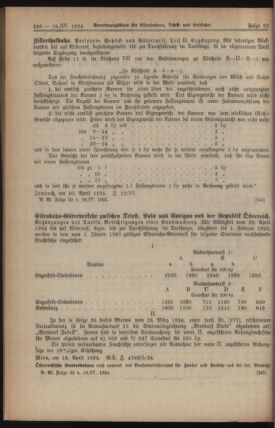 Verordnungs-Blatt für Eisenbahnen und Schiffahrt: Veröffentlichungen in Tarif- und Transport-Angelegenheiten 19240418 Seite: 2