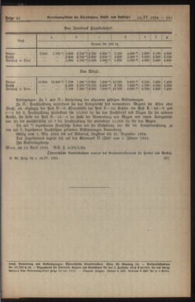 Verordnungs-Blatt für Eisenbahnen und Schiffahrt: Veröffentlichungen in Tarif- und Transport-Angelegenheiten 19240418 Seite: 5