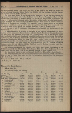 Verordnungs-Blatt für Eisenbahnen und Schiffahrt: Veröffentlichungen in Tarif- und Transport-Angelegenheiten 19240423 Seite: 3