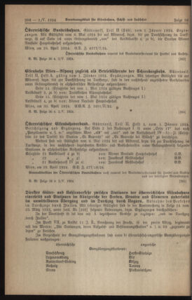 Verordnungs-Blatt für Eisenbahnen und Schiffahrt: Veröffentlichungen in Tarif- und Transport-Angelegenheiten 19240502 Seite: 2