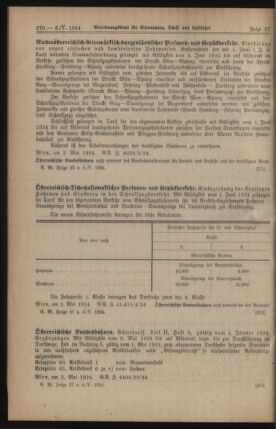 Verordnungs-Blatt für Eisenbahnen und Schiffahrt: Veröffentlichungen in Tarif- und Transport-Angelegenheiten 19240506 Seite: 2