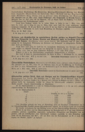 Verordnungs-Blatt für Eisenbahnen und Schiffahrt: Veröffentlichungen in Tarif- und Transport-Angelegenheiten 19240509 Seite: 2