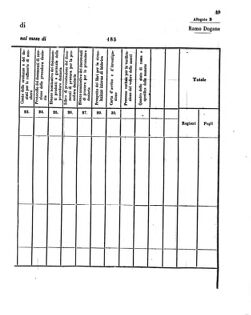 Verordnungsblatt für den Dienstbereich des K.K. Finanzministeriums für die im Reichsrate Vertretenen Königreiche und Länder 18550118 Seite: 15