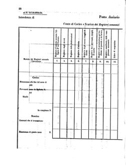 Verordnungsblatt für den Dienstbereich des K.K. Finanzministeriums für die im Reichsrate Vertretenen Königreiche und Länder 18550118 Seite: 6