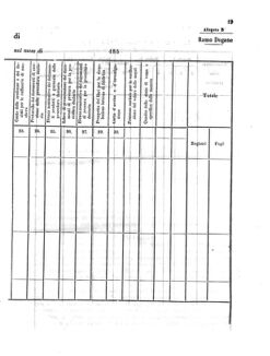 Verordnungsblatt für den Dienstbereich des K.K. Finanzministeriums für die im Reichsrate Vertretenen Königreiche und Länder 18550118 Seite: 7