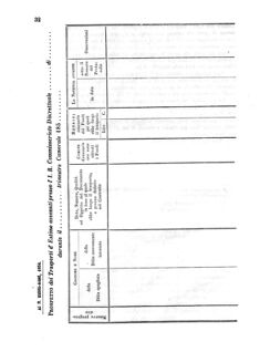 Verordnungsblatt für den Dienstbereich des K.K. Finanzministeriums für die im Reichsrate Vertretenen Königreiche und Länder 18550206 Seite: 8