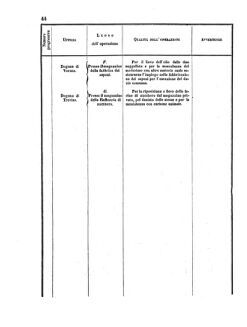 Verordnungsblatt für den Dienstbereich des K.K. Finanzministeriums für die im Reichsrate Vertretenen Königreiche und Länder 18550303 Seite: 10