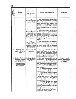 Verordnungsblatt für den Dienstbereich des K.K. Finanzministeriums für die im Reichsrate Vertretenen Königreiche und Länder 18550303 Seite: 20