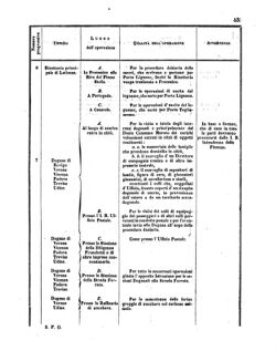 Verordnungsblatt für den Dienstbereich des K.K. Finanzministeriums für die im Reichsrate Vertretenen Königreiche und Länder 18550303 Seite: 21