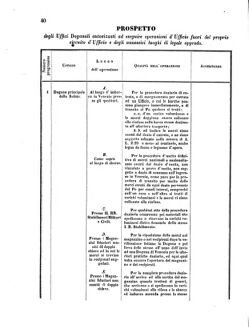 Verordnungsblatt für den Dienstbereich des K.K. Finanzministeriums für die im Reichsrate Vertretenen Königreiche und Länder 18550303 Seite: 6