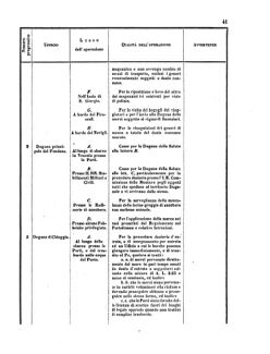 Verordnungsblatt für den Dienstbereich des K.K. Finanzministeriums für die im Reichsrate Vertretenen Königreiche und Länder 18550303 Seite: 7