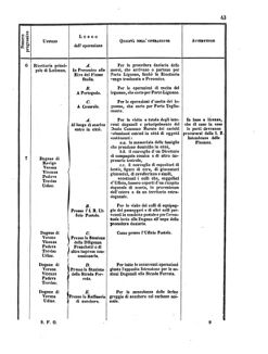 Verordnungsblatt für den Dienstbereich des K.K. Finanzministeriums für die im Reichsrate Vertretenen Königreiche und Länder 18550303 Seite: 9