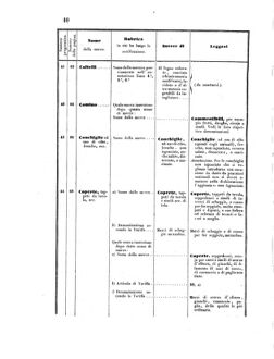 Verordnungsblatt für den Dienstbereich des K.K. Finanzministeriums für die im Reichsrate Vertretenen Königreiche und Länder 18550324 Seite: 14