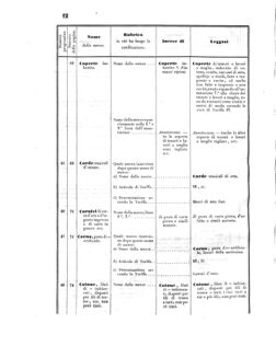 Verordnungsblatt für den Dienstbereich des K.K. Finanzministeriums für die im Reichsrate Vertretenen Königreiche und Länder 18550324 Seite: 16