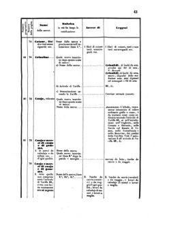 Verordnungsblatt für den Dienstbereich des K.K. Finanzministeriums für die im Reichsrate Vertretenen Königreiche und Länder 18550324 Seite: 17