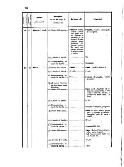 Verordnungsblatt für den Dienstbereich des K.K. Finanzministeriums für die im Reichsrate Vertretenen Königreiche und Länder 18550324 Seite: 20