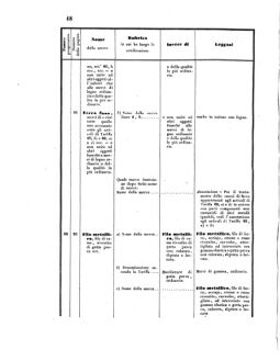 Verordnungsblatt für den Dienstbereich des K.K. Finanzministeriums für die im Reichsrate Vertretenen Königreiche und Länder 18550324 Seite: 22