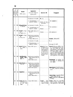 Verordnungsblatt für den Dienstbereich des K.K. Finanzministeriums für die im Reichsrate Vertretenen Königreiche und Länder 18550324 Seite: 26