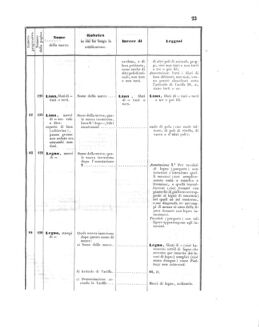 Verordnungsblatt für den Dienstbereich des K.K. Finanzministeriums für die im Reichsrate Vertretenen Königreiche und Länder 18550324 Seite: 27