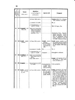 Verordnungsblatt für den Dienstbereich des K.K. Finanzministeriums für die im Reichsrate Vertretenen Königreiche und Länder 18550324 Seite: 28