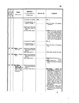 Verordnungsblatt für den Dienstbereich des K.K. Finanzministeriums für die im Reichsrate Vertretenen Königreiche und Länder 18550324 Seite: 29