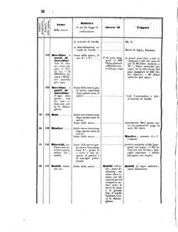 Verordnungsblatt für den Dienstbereich des K.K. Finanzministeriums für die im Reichsrate Vertretenen Königreiche und Länder 18550324 Seite: 30