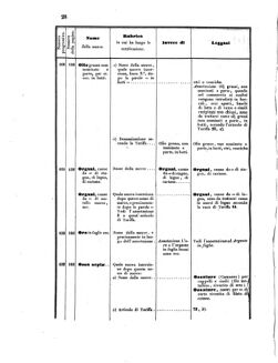 Verordnungsblatt für den Dienstbereich des K.K. Finanzministeriums für die im Reichsrate Vertretenen Königreiche und Länder 18550324 Seite: 32