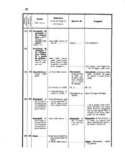 Verordnungsblatt für den Dienstbereich des K.K. Finanzministeriums für die im Reichsrate Vertretenen Königreiche und Länder 18550324 Seite: 36