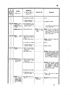 Verordnungsblatt für den Dienstbereich des K.K. Finanzministeriums für die im Reichsrate Vertretenen Königreiche und Länder 18550324 Seite: 37