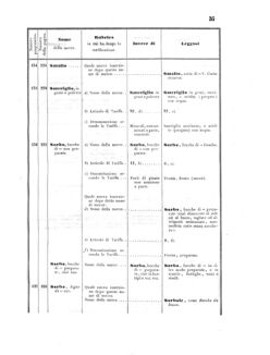 Verordnungsblatt für den Dienstbereich des K.K. Finanzministeriums für die im Reichsrate Vertretenen Königreiche und Länder 18550324 Seite: 39