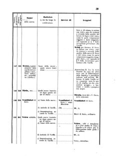 Verordnungsblatt für den Dienstbereich des K.K. Finanzministeriums für die im Reichsrate Vertretenen Königreiche und Länder 18550324 Seite: 43