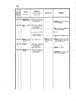 Verordnungsblatt für den Dienstbereich des K.K. Finanzministeriums für die im Reichsrate Vertretenen Königreiche und Länder 18550324 Seite: 44