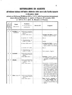 Verordnungsblatt für den Dienstbereich des K.K. Finanzministeriums für die im Reichsrate Vertretenen Königreiche und Länder 18550324 Seite: 5