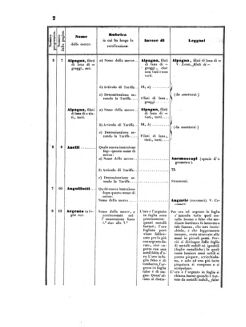 Verordnungsblatt für den Dienstbereich des K.K. Finanzministeriums für die im Reichsrate Vertretenen Königreiche und Länder 18550324 Seite: 6