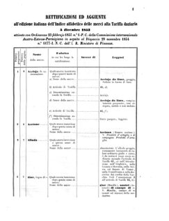 Verordnungsblatt für den Dienstbereich des K.K. Finanzministeriums für die im Reichsrate Vertretenen Königreiche und Länder 18550324 Seite: 61