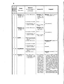 Verordnungsblatt für den Dienstbereich des K.K. Finanzministeriums für die im Reichsrate Vertretenen Königreiche und Länder 18550324 Seite: 62